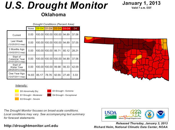 Courtesy of the Oklahoma Climatological Survey.