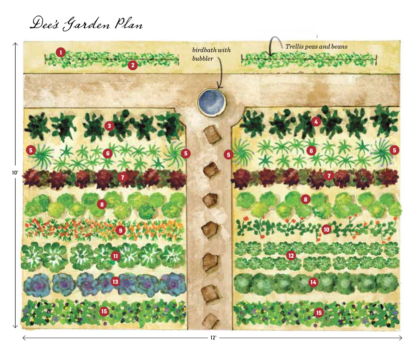 Gifts for gardeners: American book edition - Red Dirt Ramblings®